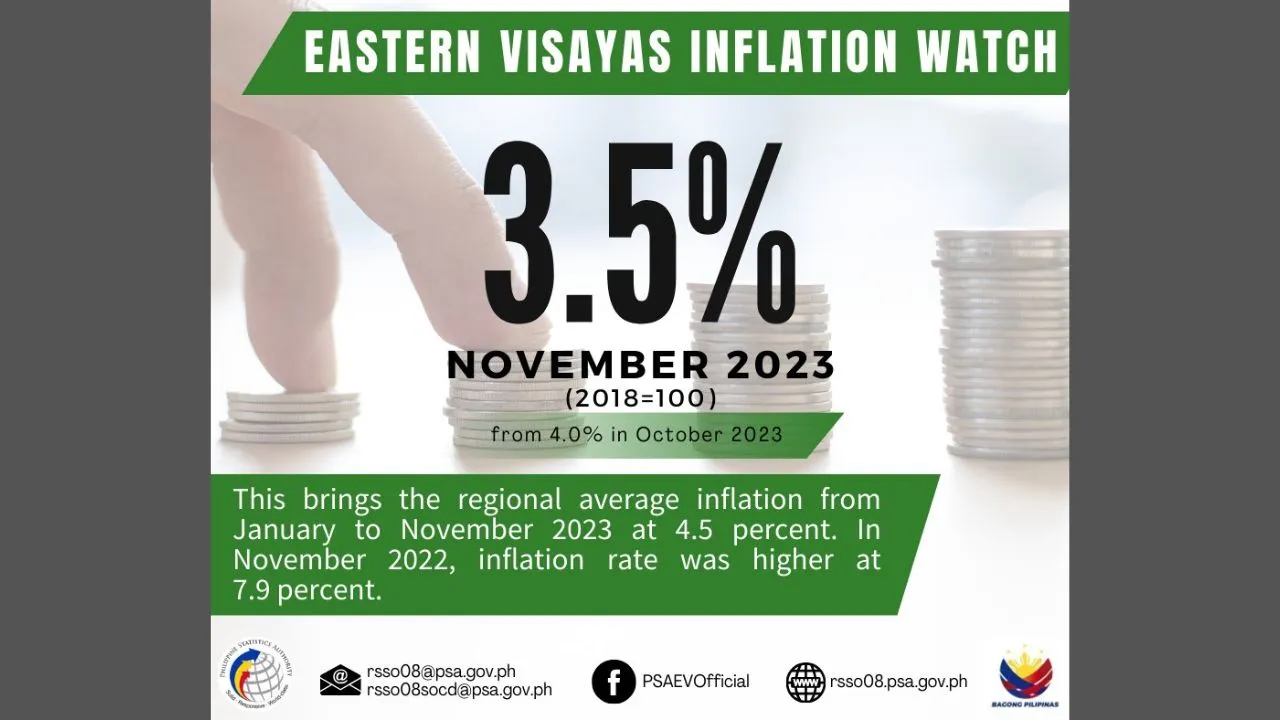 inflation rate sa eastern visayas