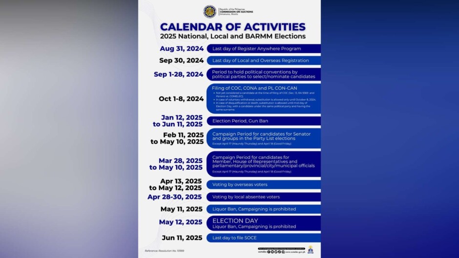 Calendar of Activities para sa 2025 Midterm Elections, inilabas na ng