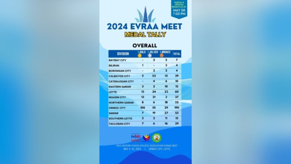 EVRAA 2024