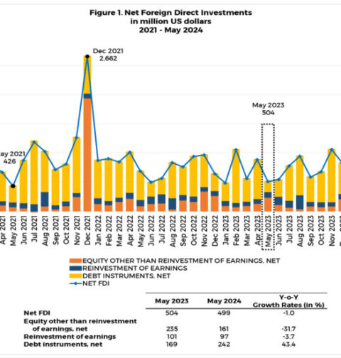 foreign investments