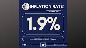 inflation rate