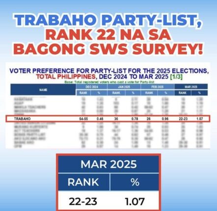 trabaho partylist