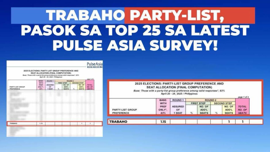trabaho partylist