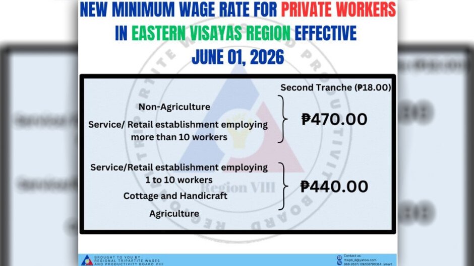 Mga manggagawa sa Eastern Visayas, matatanggap na ang bagong round ng umento sa sahod